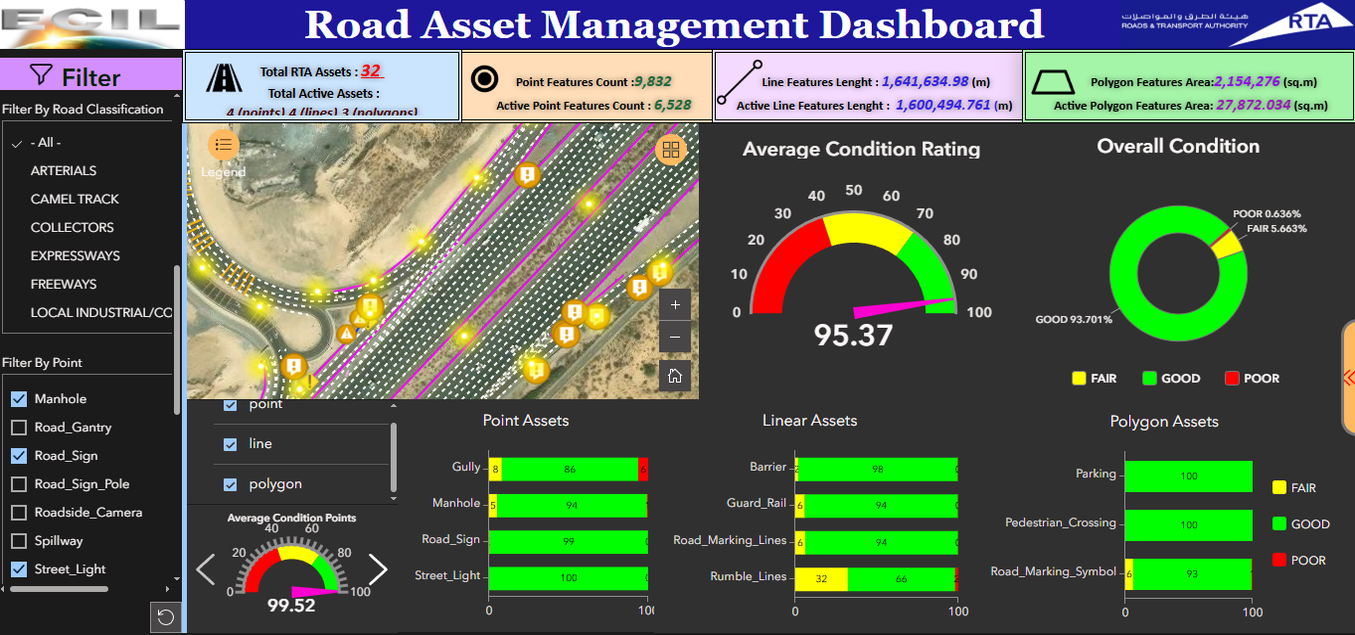 ArcGIS Online Dashboard for RTA Dubai